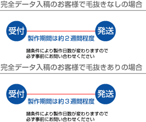 フィルム印刷タイプの納期について