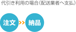 代引き利用の方