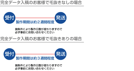 フィルム印刷の納期について