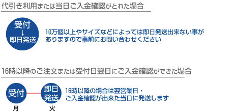 無地スクエアの納期について